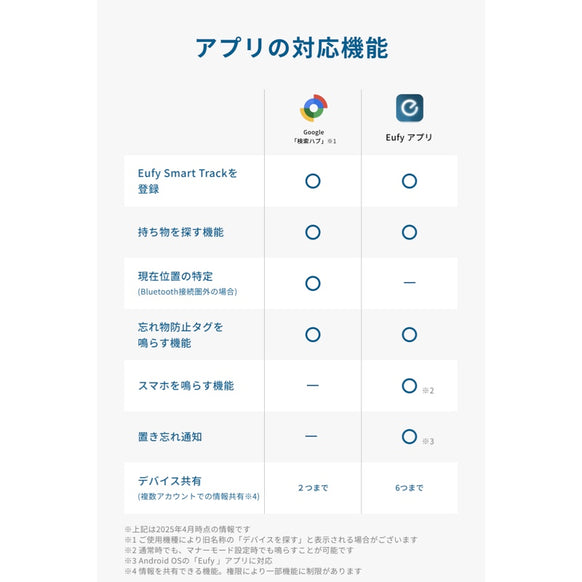 Eufy SmartTrack Link (Android用)